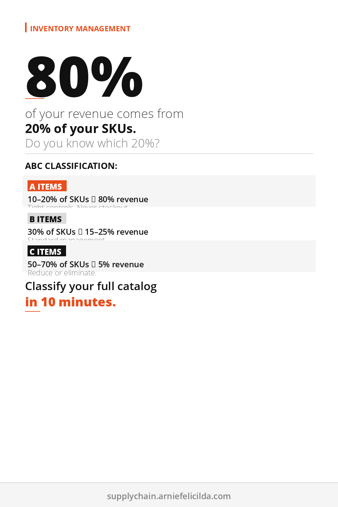ABC Analysis — Find Where Your Money Actually Is