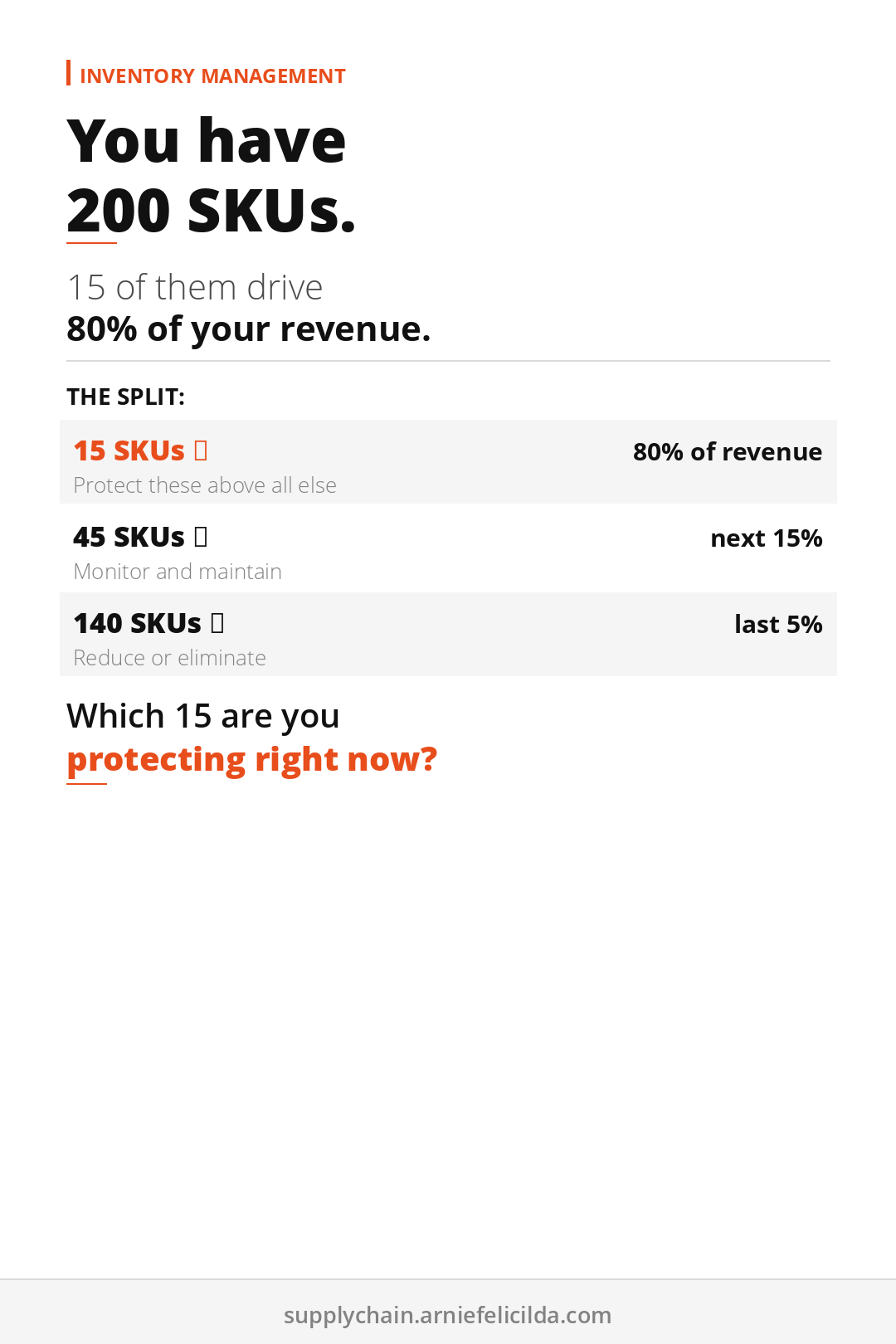 Classify Your SKUs in 10 Minutes