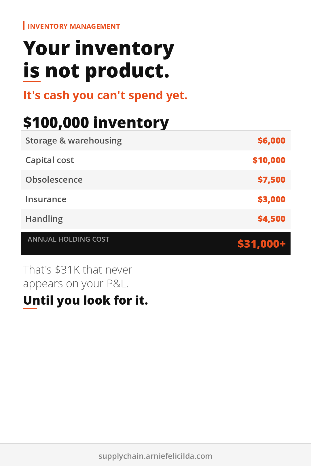 Your Inventory Is Cash in Disguise