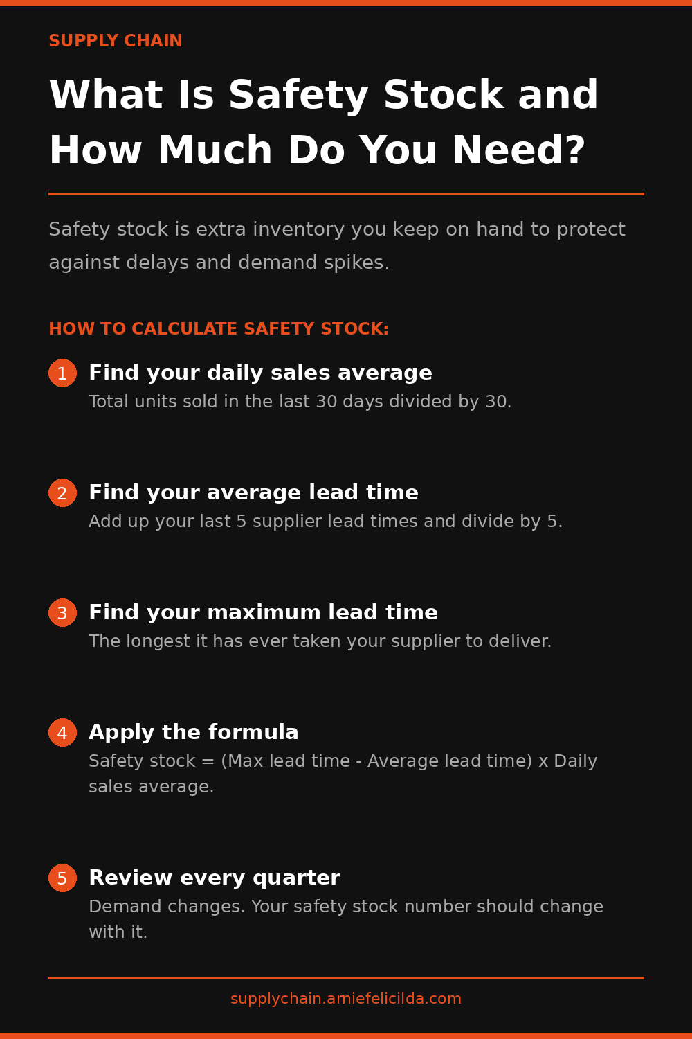 What Is Safety Stock and How Much Do You Need?
