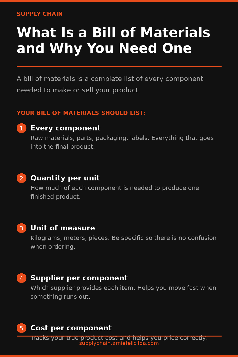 What Is a Bill of Materials and Why You Need One