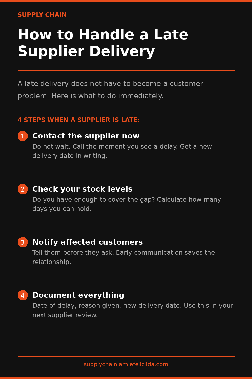 How to Handle a Late Supplier Delivery
