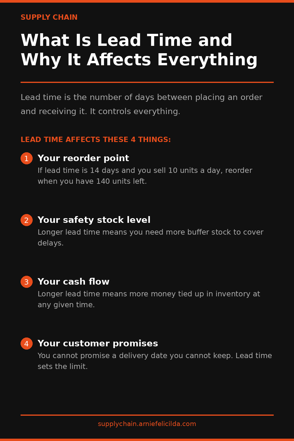 What Is Lead Time and Why It Affects Everything