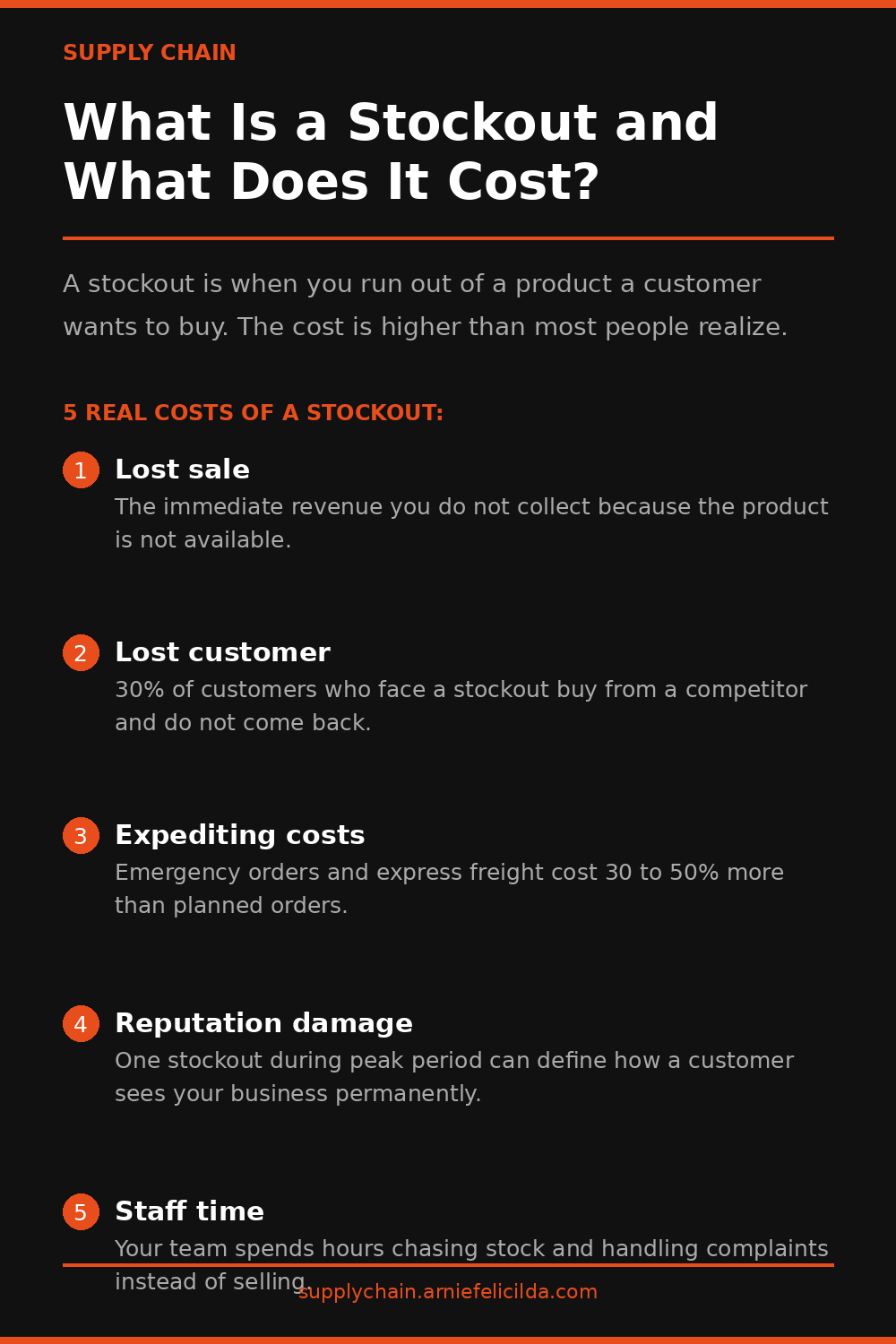 What Is a Stockout and What Does It Actually Cost?