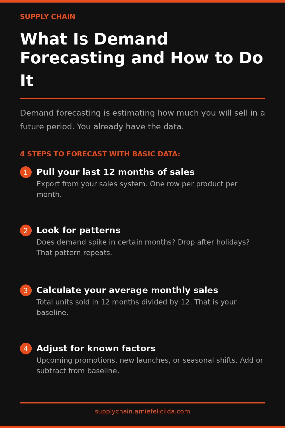 What Is Demand Forecasting and How to Do It