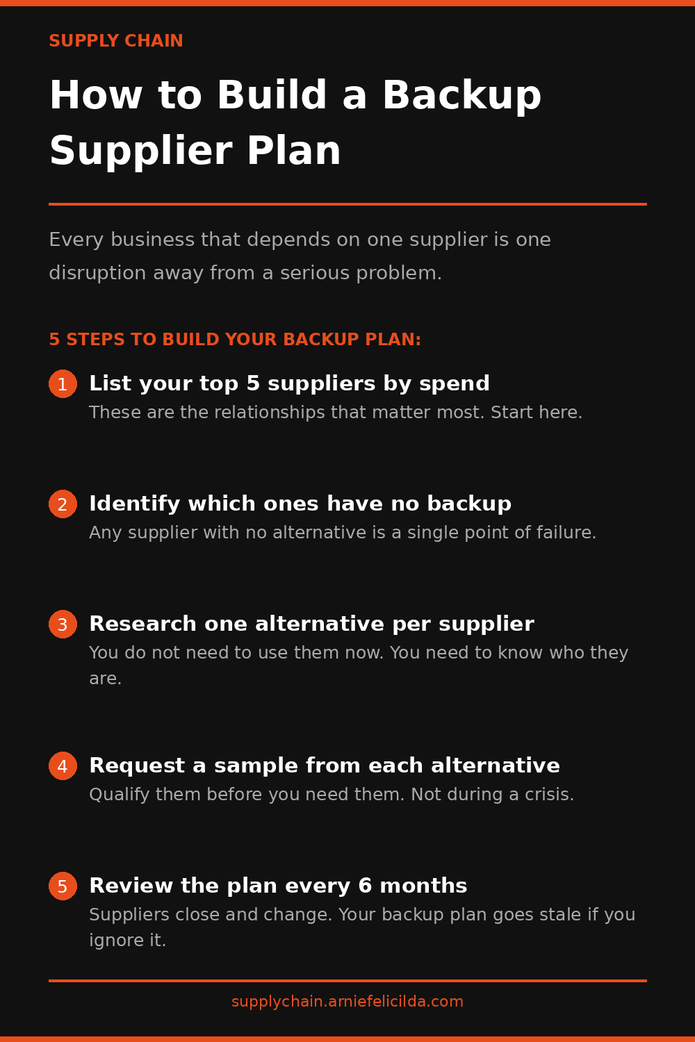 How to Build a Backup Supplier Plan