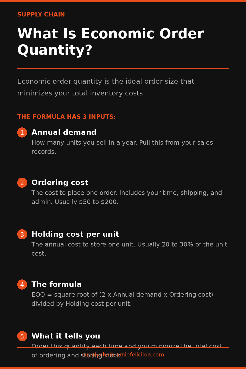 What Is Economic Order Quantity?