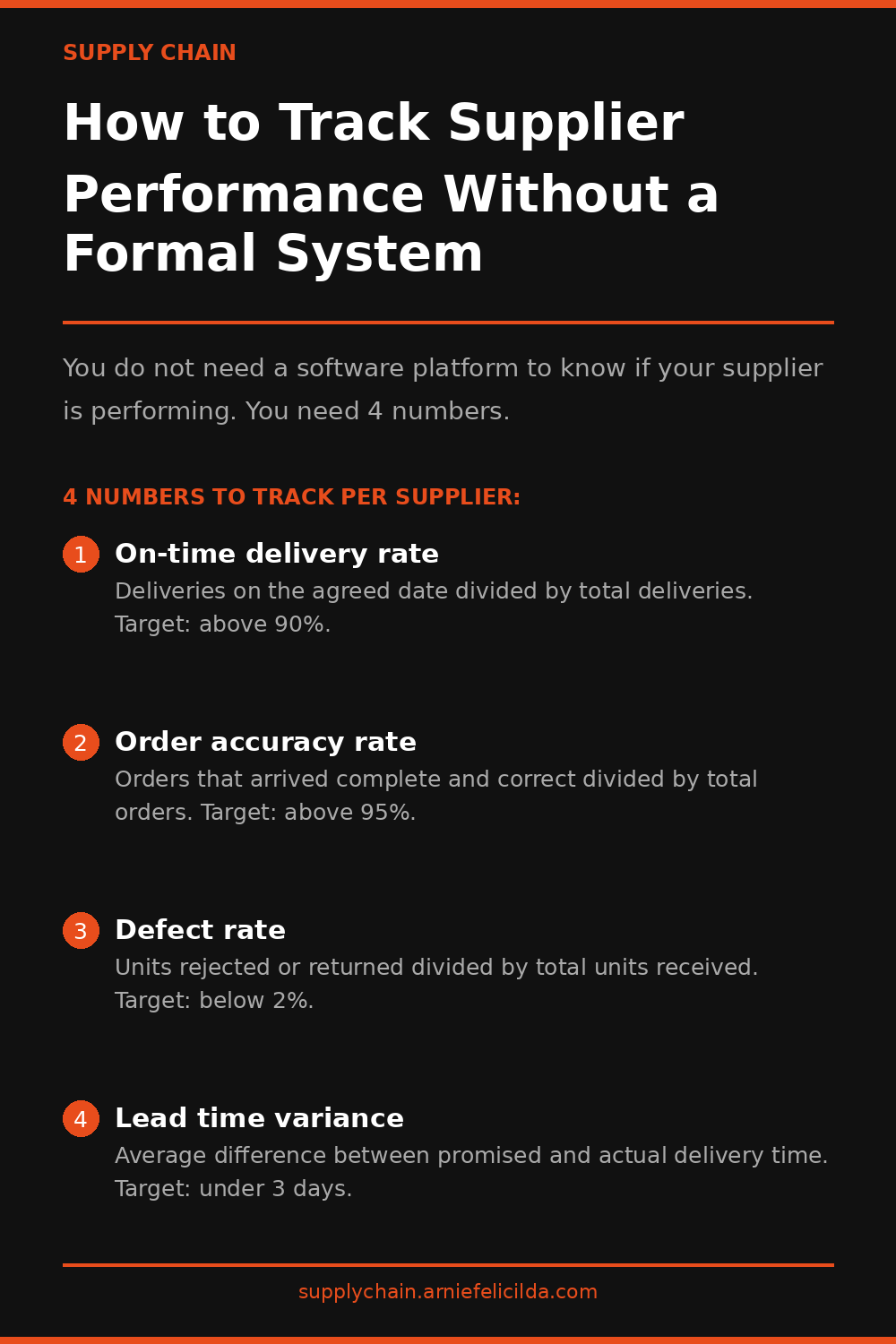 How to Track Supplier Performance Without a Formal System