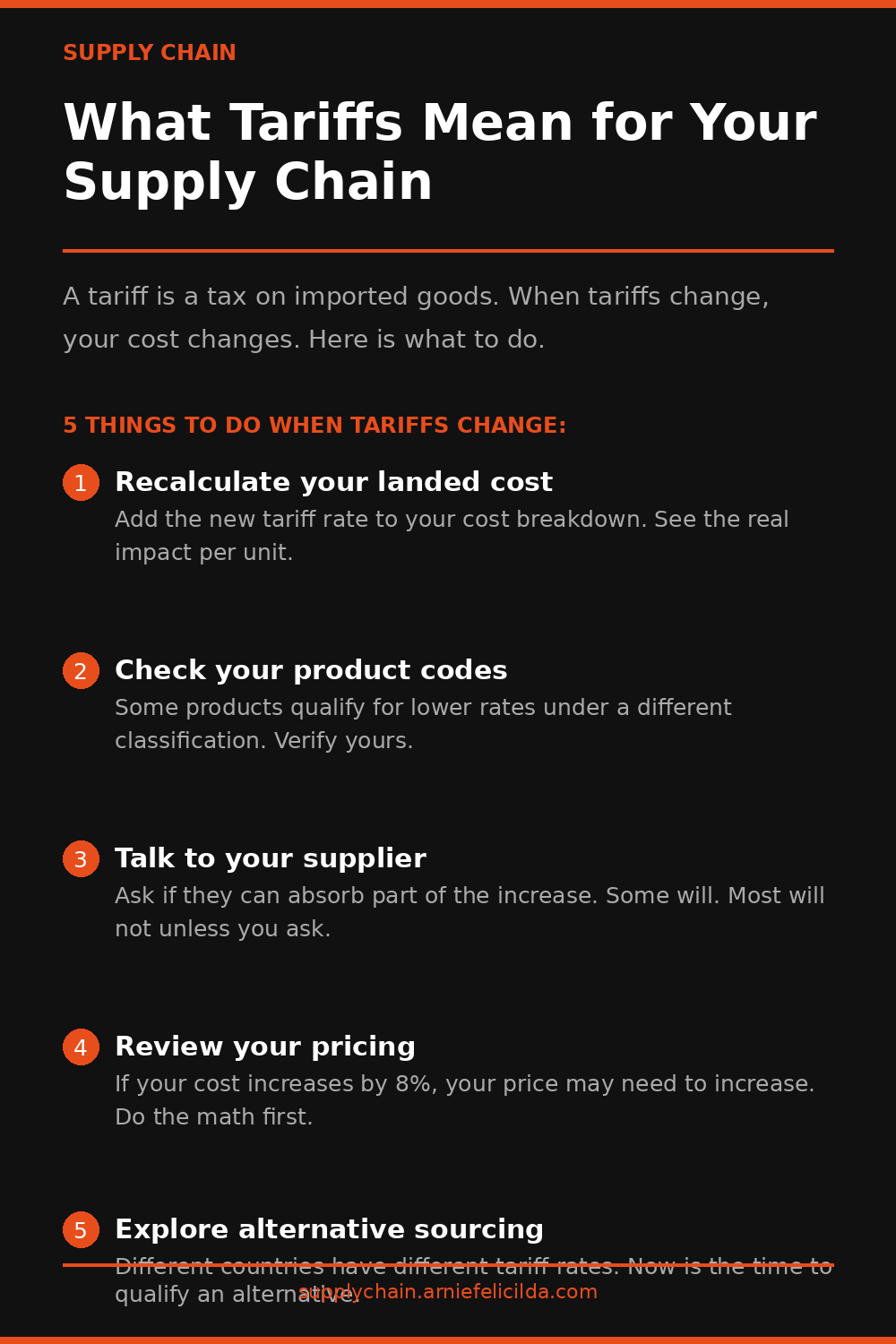 What Tariffs Mean for Your Supply Chain