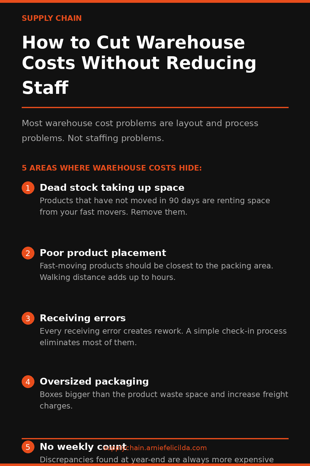 How to Cut Warehouse Costs Without Reducing Staff