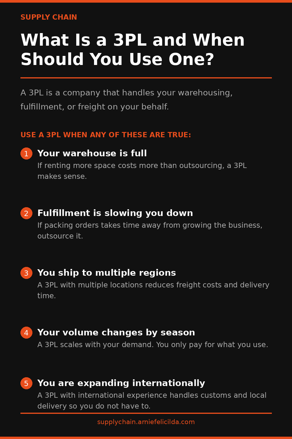 What Is a 3PL and When Should You Use One?
